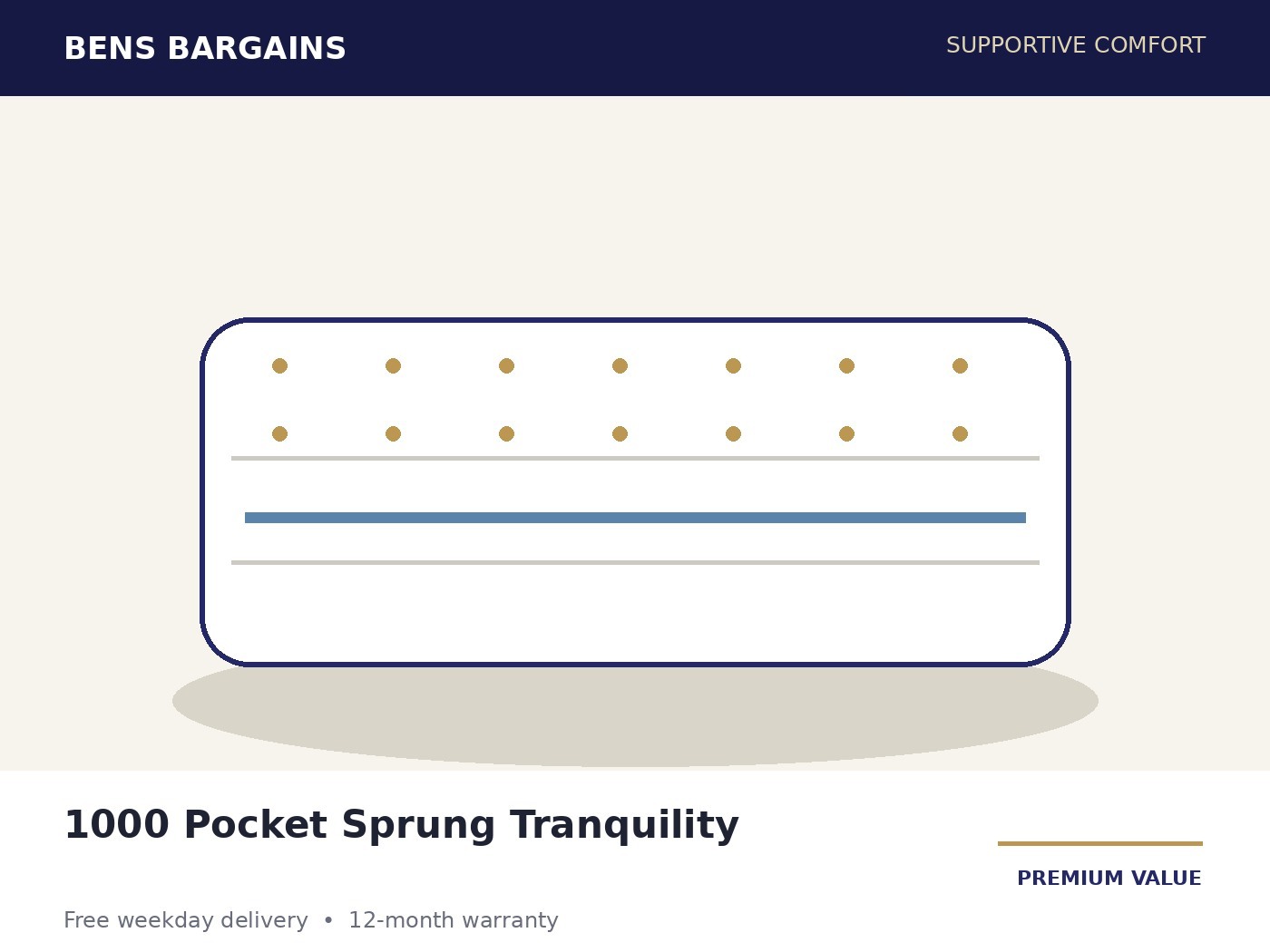 1000 Pocket Sprung Mattress – Tranquility
